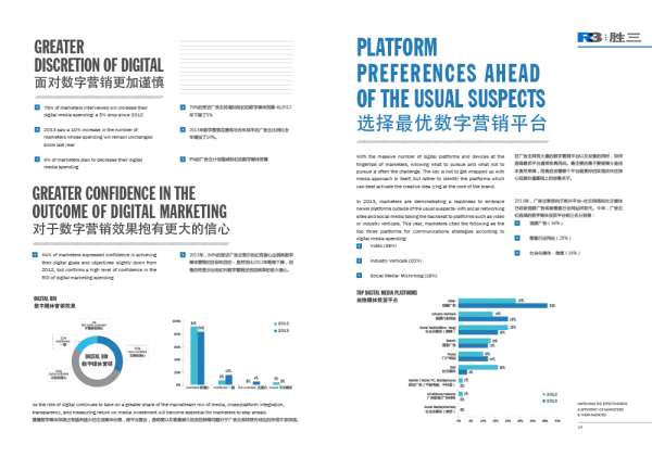 winning at digital