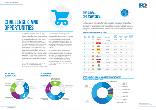 e-commerce CPG