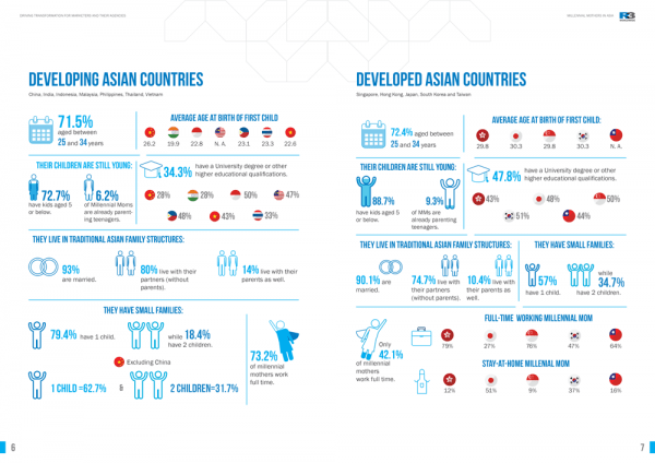 Millennial Mothers in Asia Pacific