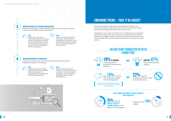 Programmatic Supply Chain