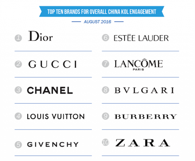 Chanel vs Louis Vuitton in China