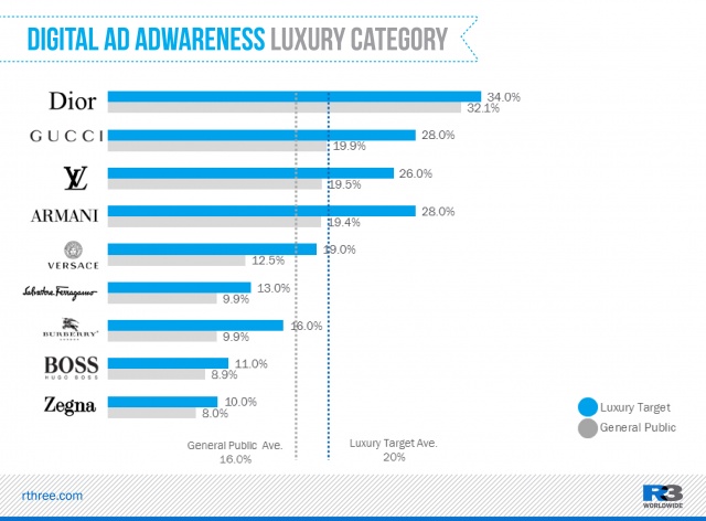 How Are Global Luxury Brands Performing in China?