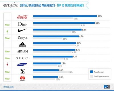 fmcg