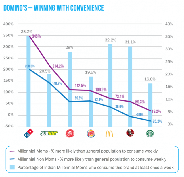 Marketing to Millennial Moms