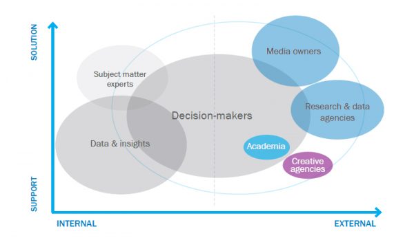 Australia Digital Decisions