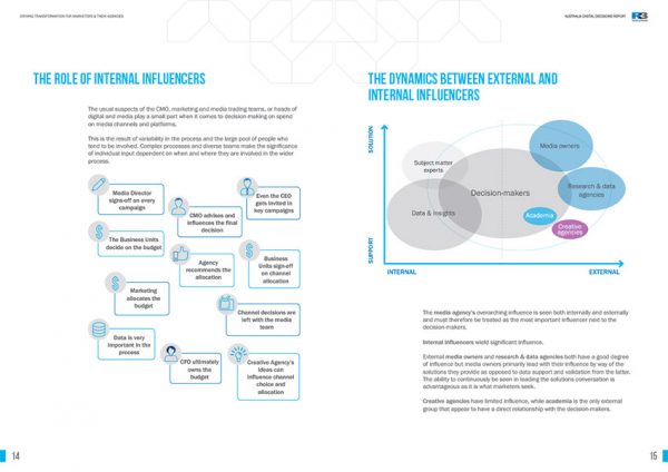 Australia Digital Decisions Report