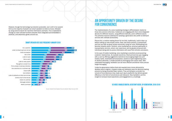 Voice Marketing, White Paper