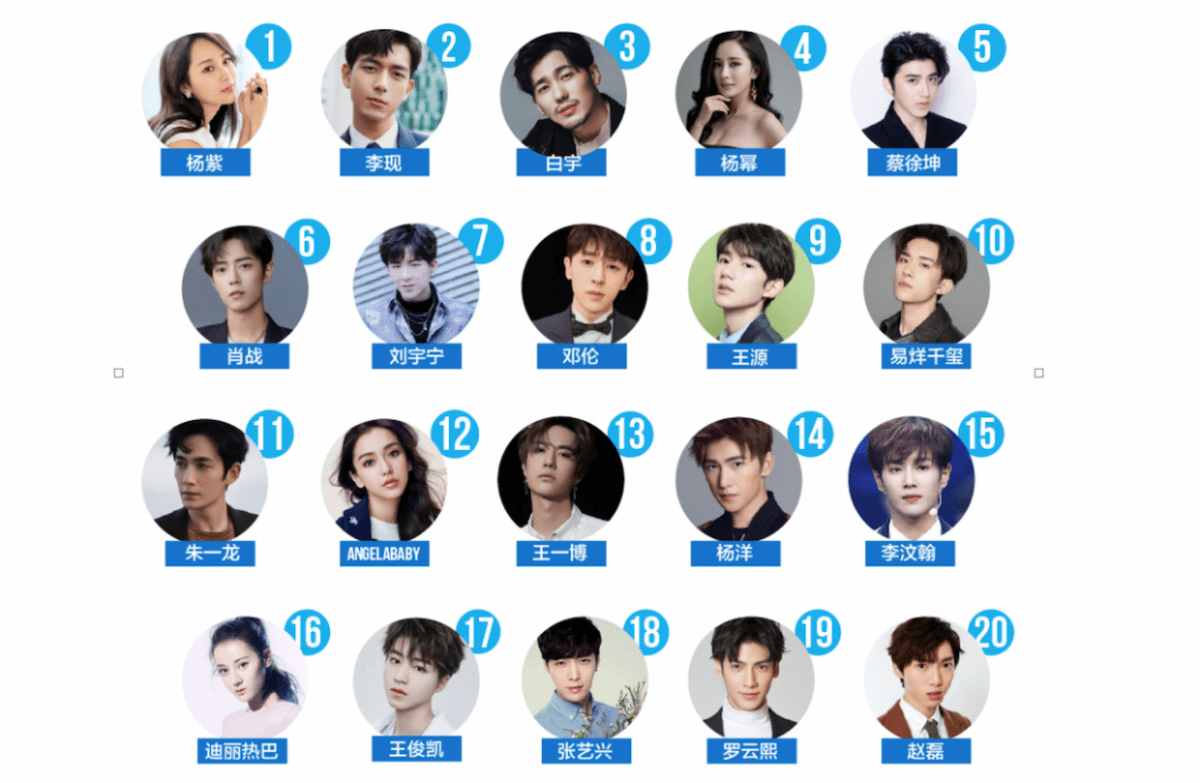 R3 Celebrity Index: The New Brand Ambassadors to Look Out For