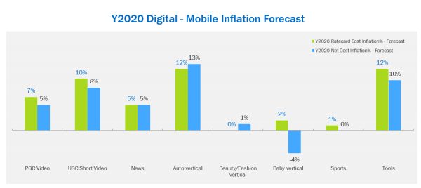 China Media Inflation Trend Report 2020