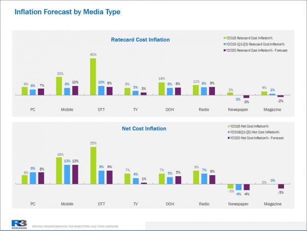 China Media Inflation Report 2020