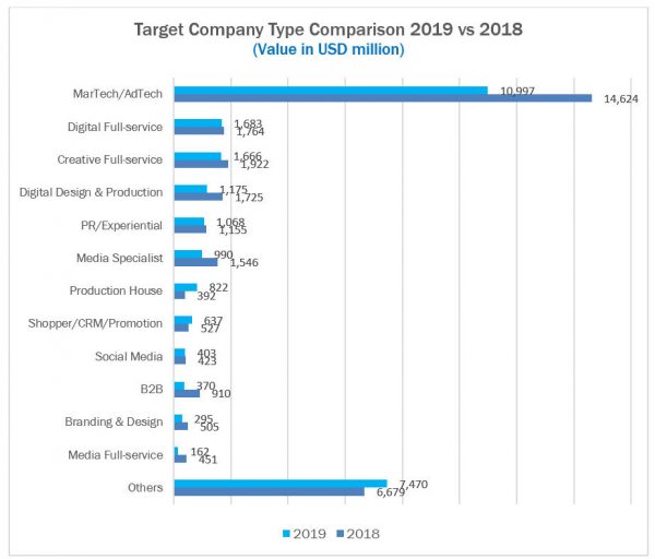 M&A 2019