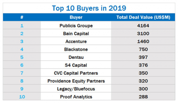 M&A 2019