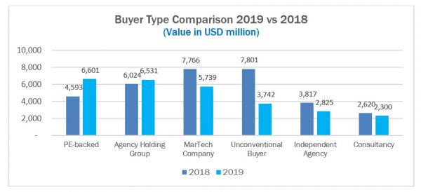 M&A 2019