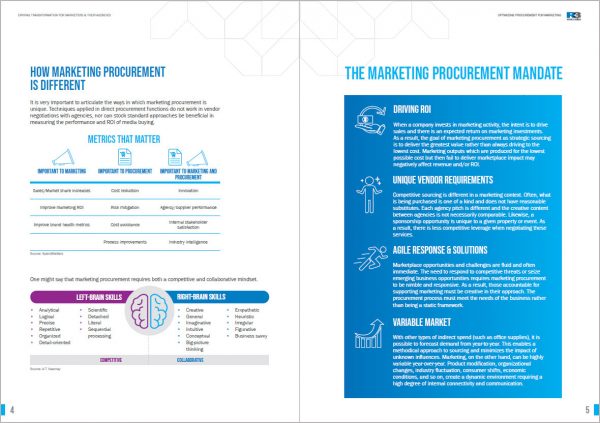 Optimizing Procurement for Marketing