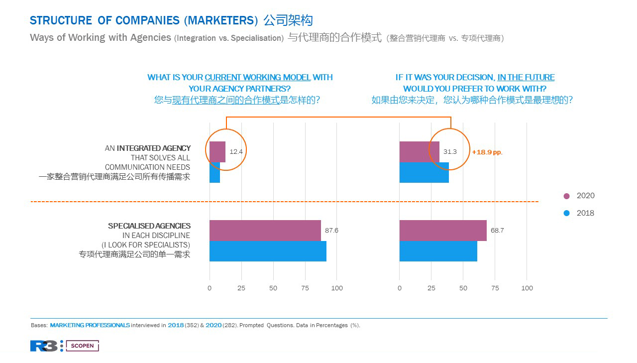 CHINA AGENCY SCOPE 2020