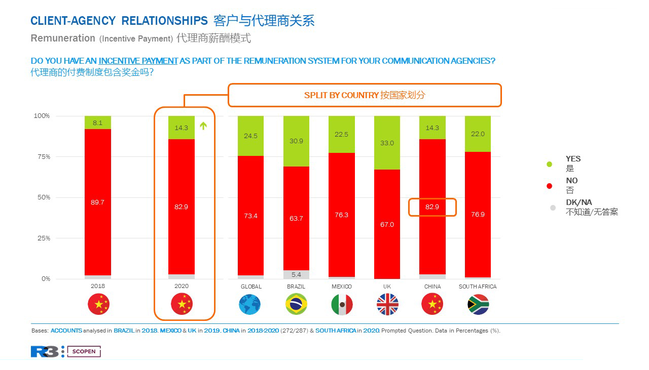 AGENCY SCOPE CHINA 2020 - Remuneration