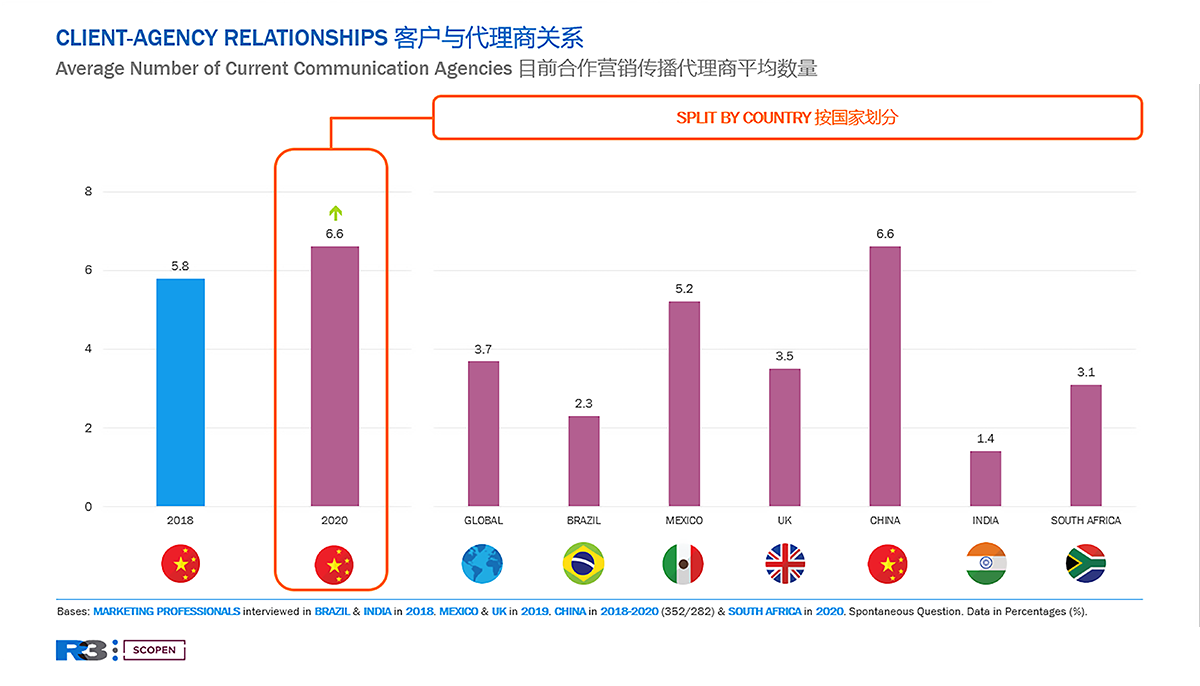 CHINA AGENCY SCOPE 2020