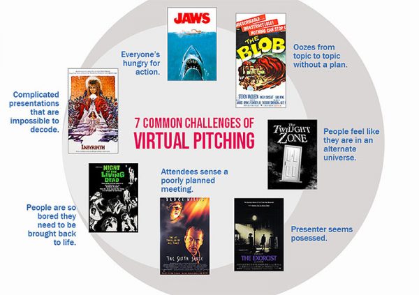 Newsletter, Virtual Pitching