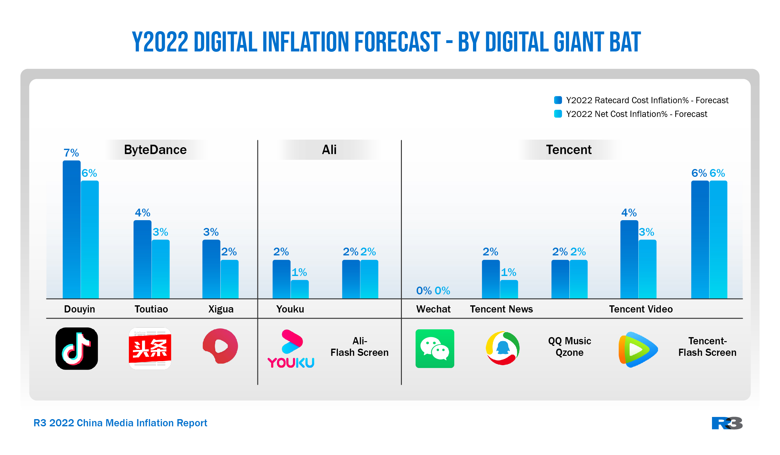 China’s Digital Advertising Revenue Increases 22 in 2021, with Mobile