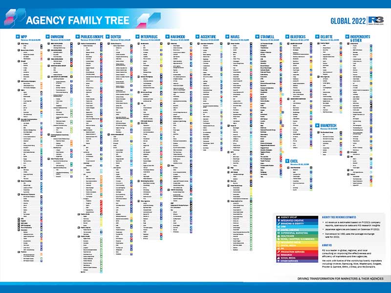 2022-global-agency-family-tree-insights-r3